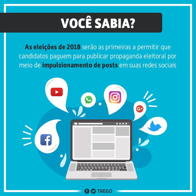 Você sabia ? - Posts