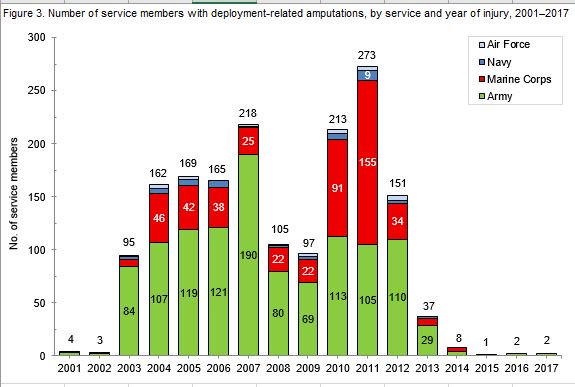 Us Army Pay Chart 2007