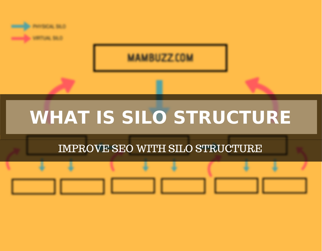 mambuzz13's tweet photo. What Is Silo Structure: How Silo Structure Help In SEO #organisewebcontent #siloSEO #silostructure #silowebsite #siloing https://t.co/gbHNdB6aBL https://t.co/iqQNVQ3M9B