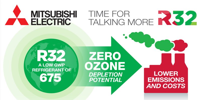 meuk_les's tweet photo. Have you seen our latest R32 air conditioning infographic? Take a look at our R32 range along with Lossnay ventilation and MELCloud smart control https://t.co/WCeIdFzRss #TimeforR32 https://t.co/e4hB7MWaRh