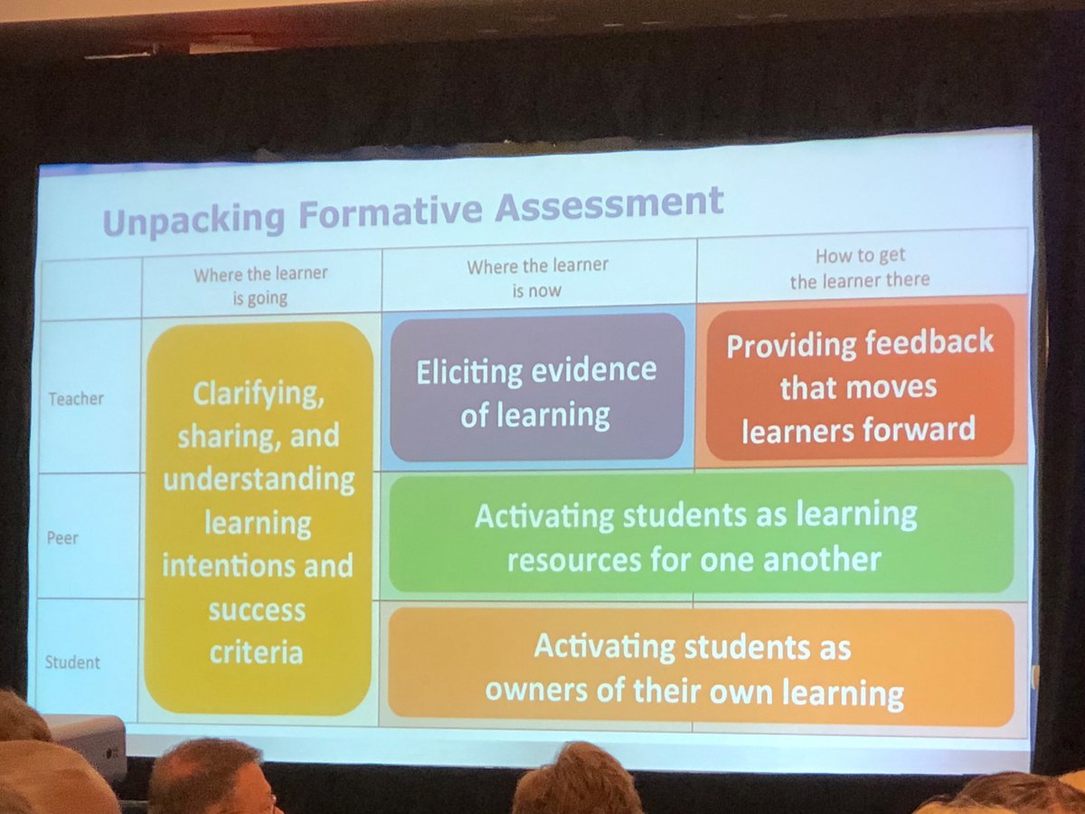 #DWFA18 ⁦<a href="/wcpsmd/">WCPS Maryland</a>⁩ THE PURPOSE OF FEEDBACK IS TO IMPROVE STUDENT LEARNING NOT THE WORK ITSELF