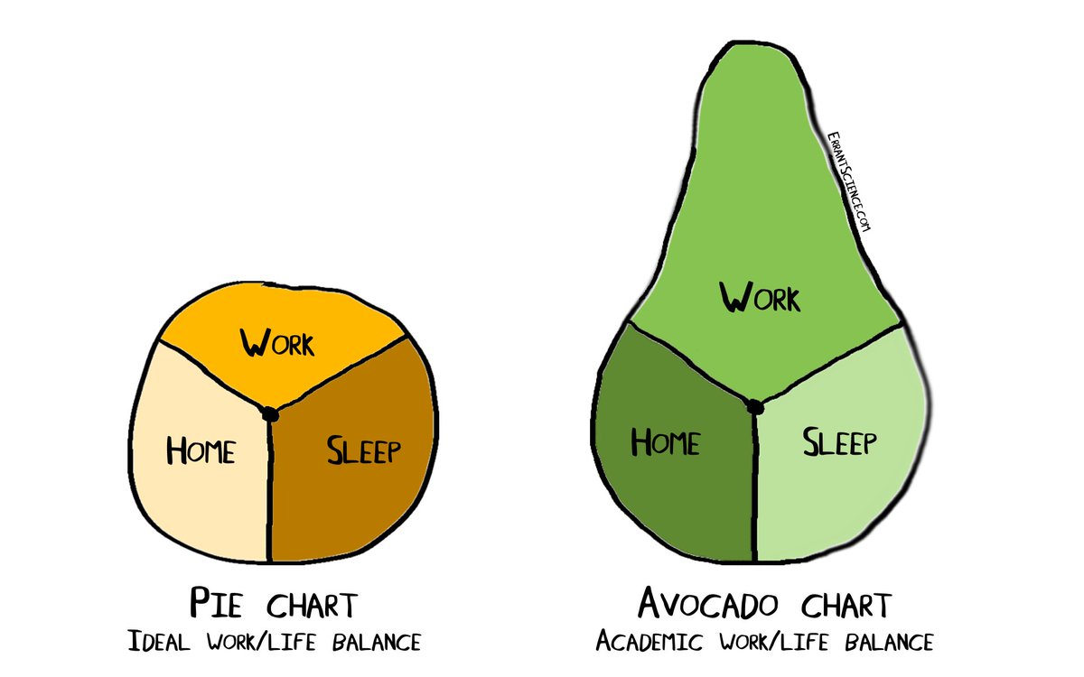 Work Life Balance Pie Chart