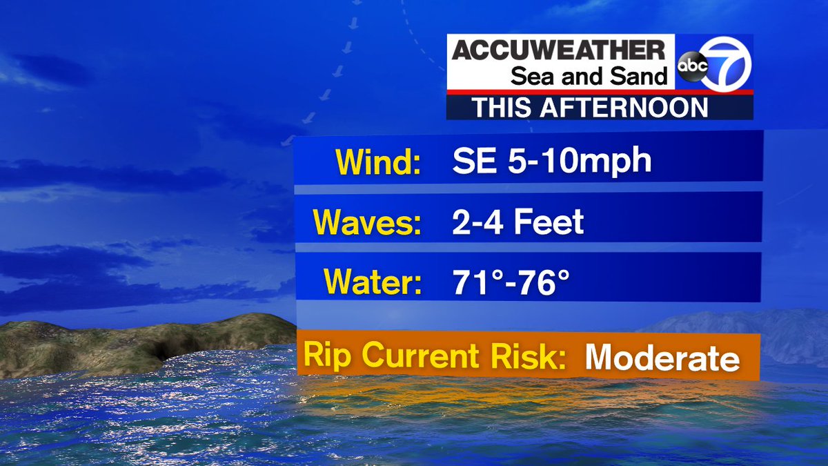 Jeff Smith On Twitter Headed To The Beach This Afternoon