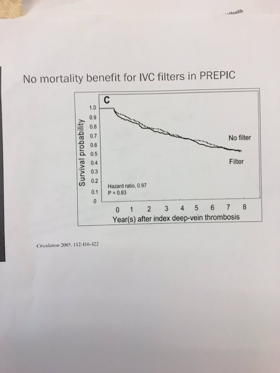 DavidACohen3's tweet photo. RCTs for #IVCFilters in #VTE: Not much benefit. @RKolluriMD #PERT2018 #PERT #PREPICtrials https://t.co/dvedJAMxRW