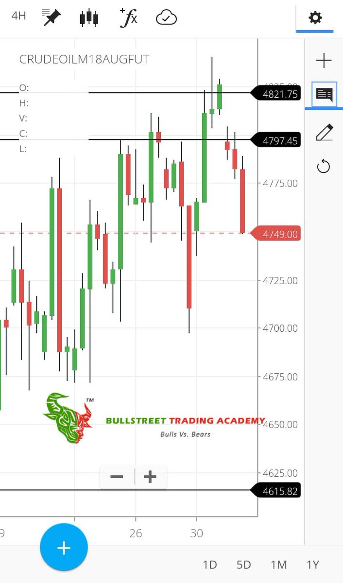 Candle Charts Academy