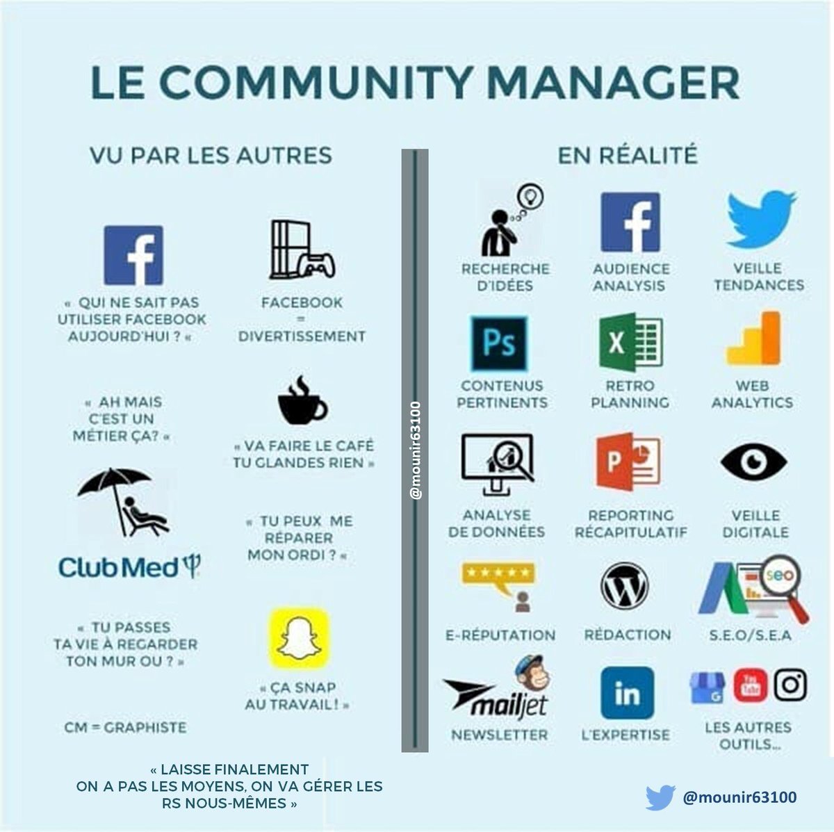 [#Infographie] #CommunityManager un vrai métier qui nécessite discernement, engagement &amp; maîtrise des #UsagesDigitaux. À confier à des profils expérimentés qui comprennent bien les enjeux de la #marque &amp; les relations avec ses #communautés via <a href="/mounir63100/">salut 👍</a>