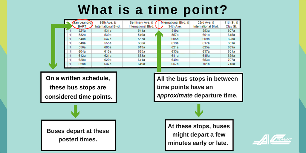 rideact's tweet photo. #TransitTip: knowing the difference between a #timepoint and the stops in between timepoints will make you an official #TransitNerd. More info: https://t.co/GHzyfXOteN
#Transportation #PublicTransportation #DYK #FYI #NerdIsTheNewCool @VTA @SamTrans @metrolosangeles https://t.co/H5Ev9eiIkB