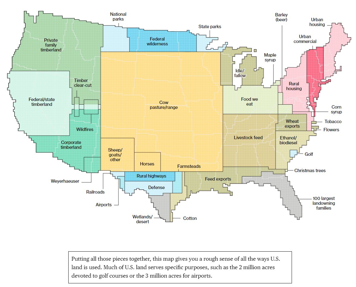 NatBullard's tweet image. A superb and mesmerizing @business exploration of U.S. land use bloomberg.com/graphics/2018-…