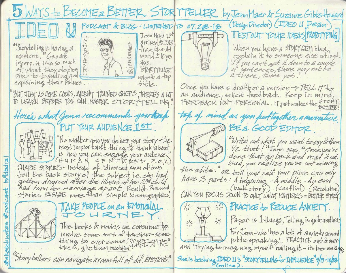 BlueBoxSherpa's tweet photo. Love keeping skills sharp with @IDEOU and the sherpas, master sherpa, @jennmaer. Thanks for keeping the skills, fun. #onepage #sketchnotes #whatsherpasdo #alwayskeepdigging https://t.co/AFTjJpAQU6