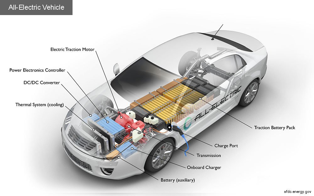 MarylandEV's tweet photo. How Does an Electric Vehicle Work? https://t.co/2MxoUlsHvI https://t.co/DtilPZc9XZ