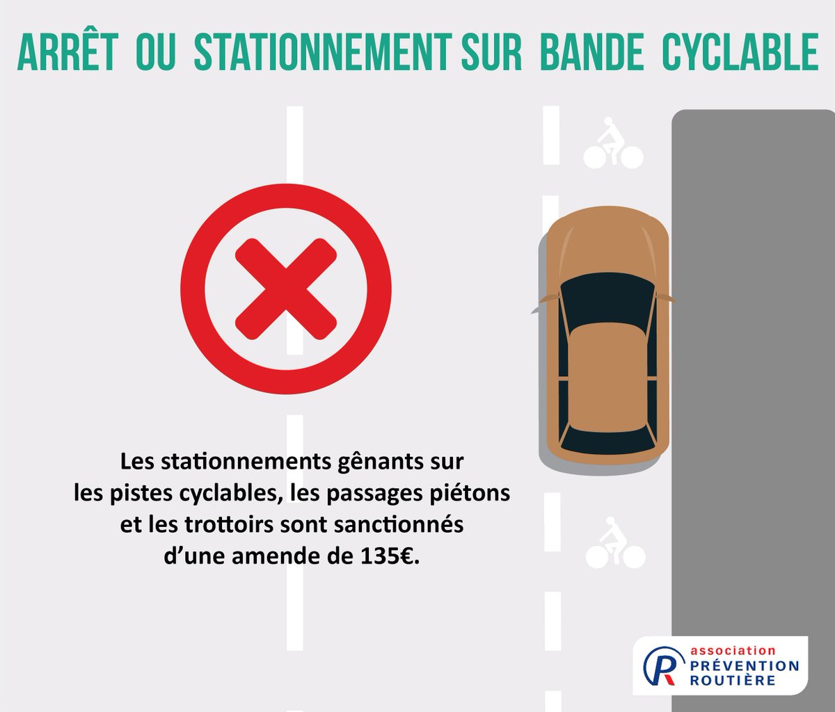 Stationner son véhicule sur une bande cyclable est interdit, même pour un court instant. Cette pratique peut s’avérer dangereuse pour les cyclistes et est sanctionnée par une amende de 135€ et la mise en fourrière. ⚠️⛔
 
➡️ ow.ly/zE9u30l7a0E