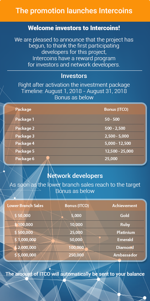 InterCoins_Dev's tweet image. Dear Investors,
We are pleased to announce a reward program for August
In August we will have a lot of good news to the community
Become a smart investor with intercoins