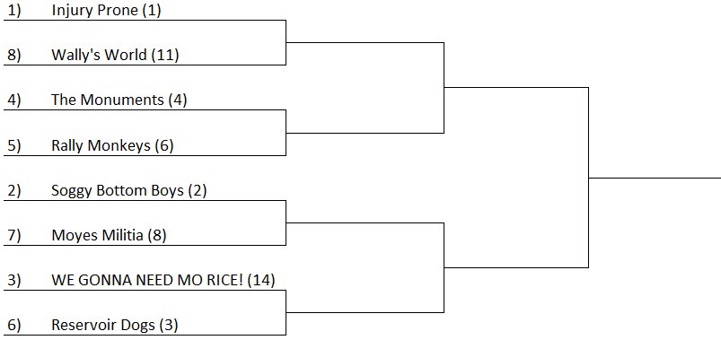 BushLeagueBase's tweet photo. If the regular season ends today this is what the postseason and lottery ladder tournaments look like: https://t.co/dIz8glskHe