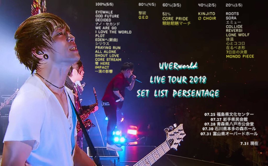 Uverworldセトリ Twitter Search Uverworldセトリ Twitter Search