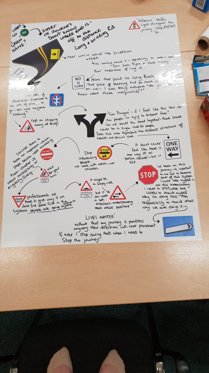 SiobhanMaclean's tweet photo. In supervision with a student today we developed a map reflecting her placement. The impact that #leder has had and her learning from @sarasiobhan and @MarkNeary1 is clear https://t.co/jbbn5WgGg8