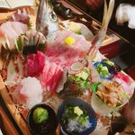 ツイートに含まれる画像