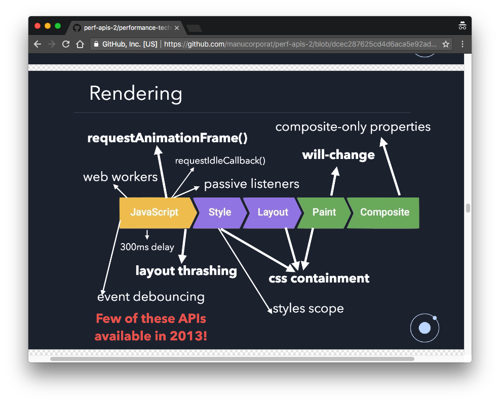 umaar's tweet image. Performance Techniques with new Web APIs ⚡️ - github.com/manucorporat/p… - Interesting slide deck with mentions on event debouncing, will-change, CSS Containment, layout thrashing &amp;amp; a few others