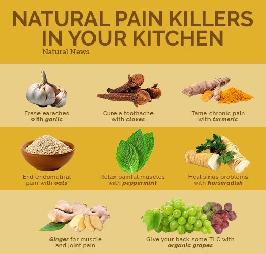 lbrenn11's tweet photo. Why not take a look in your kitchen cupboard before heading to the pharmacy for #naturalpainrelief foods to #relievepain. Only the lucky few go through life without being affected by some form of pain relating to various health issues. How do you deal with your #pain? https://t.co/pNvd8PMVNS
