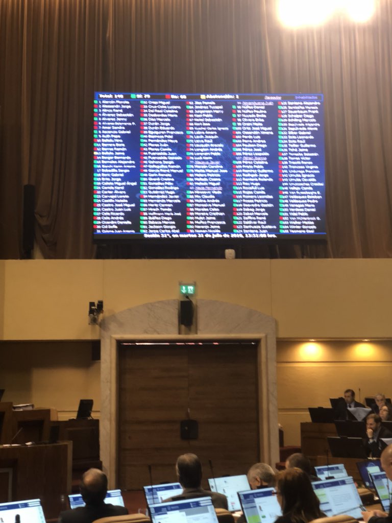 GaelYeomans's tweet photo. Hace unas semanas, se declaraban feministas, pero al parecer no están dispuestos a hacer reformas en esa dirección. Hoy votaron todo en contra en propuesta de reforma constitucional, entre ellas igualdad salarial. Esta es la verdadera cara de la derecha. https://t.co/ghv7Det0Ma