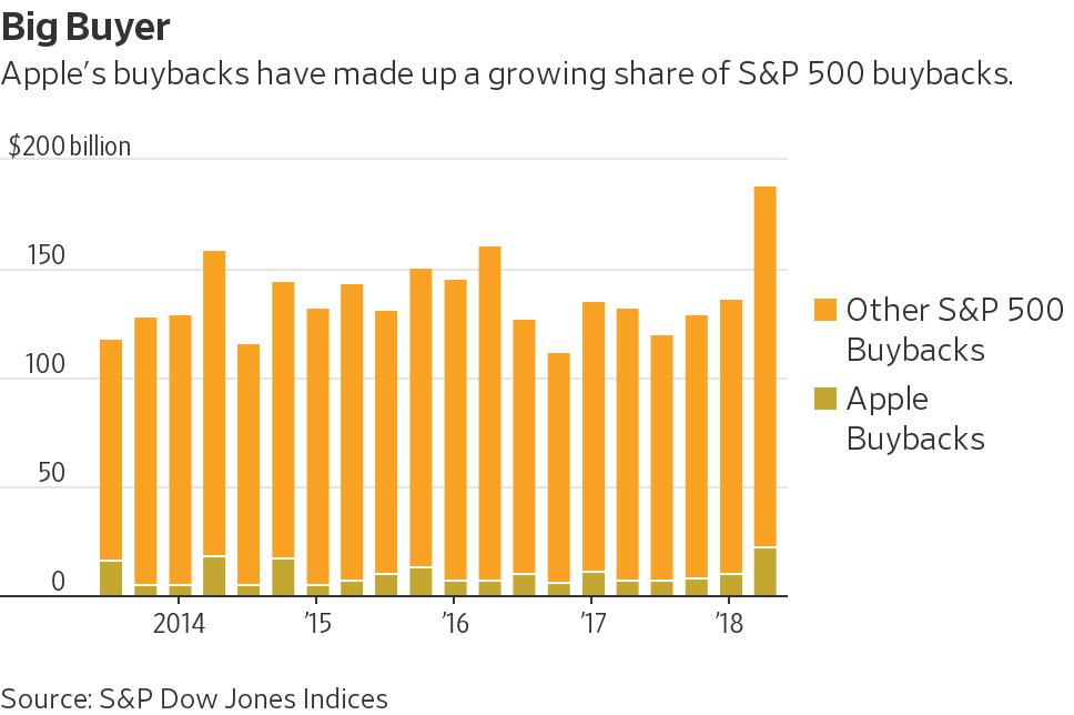 WSJ MoneyBeat tweet media
