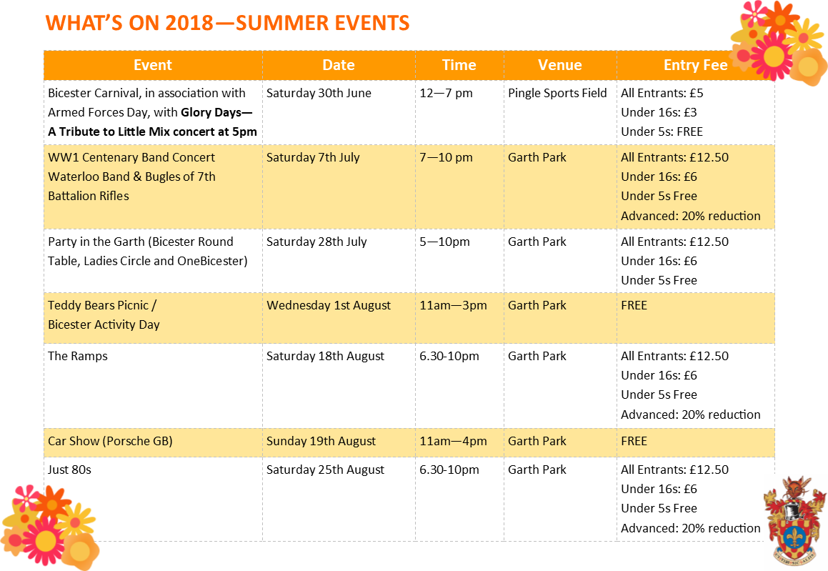 Bicester Town Counil's Summer Events Programme - lots to do on the warm sunny days and evenings.