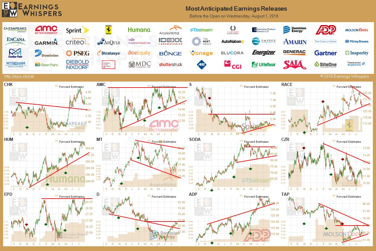 chk earnings whisper chk earnings whisper