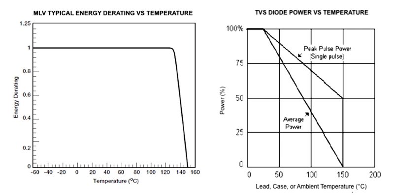 PSD_Global's tweet photo. Transient Protection Solutions in Automobi... https://t.co/PkIMVCJc7Z
@AVXCorp #TransientProtection #RFlinks #automotiveICs #ICs https://t.co/Z4JzFVHlok