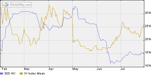 Aapl Volatility Chart