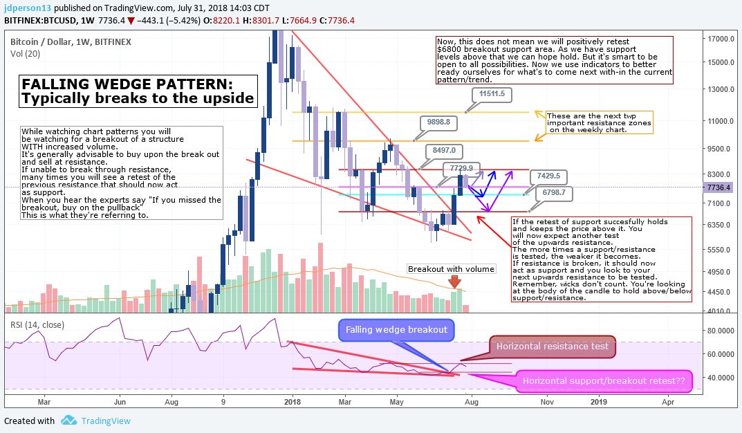 Nebraskangooner's tweet image. #bitcoin

Don't fight the trend.