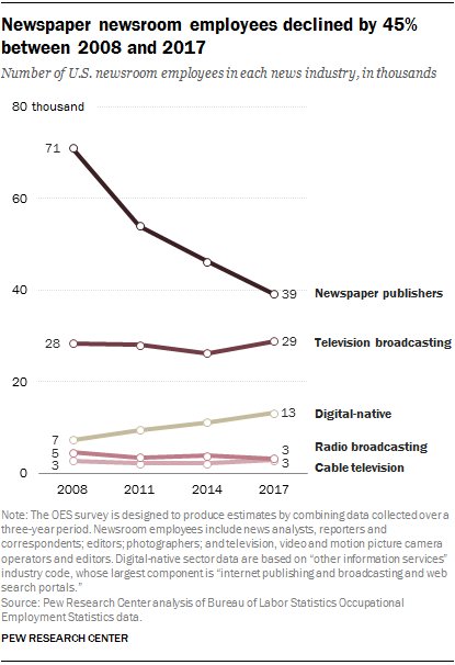 FactTank tweet picture