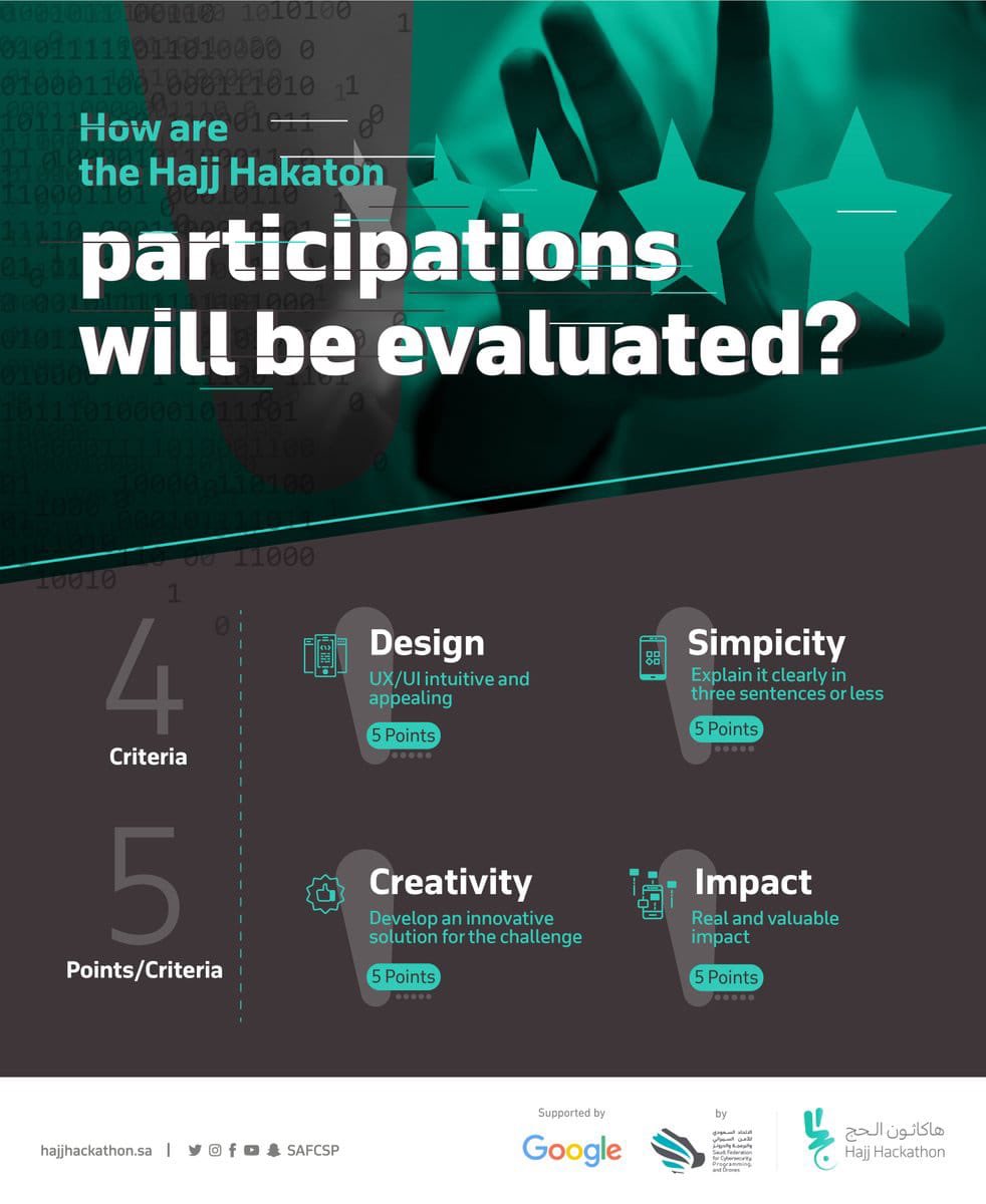 BARCODEPB's tweet photo. #هاكثون_الحج
#Hajj_Hackathon
The best experience ever it is gonna be.. #KSA leading from the front.. #BestTechEvent #Day1 https://t.co/ifuG8R0grC