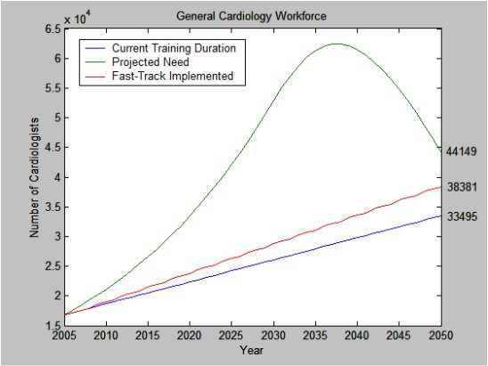 whatsapacemaker's tweet photo. Is it time to recruit general cardiologists? https://t.co/473xNozdox https://t.co/oQFjBJJkYm
