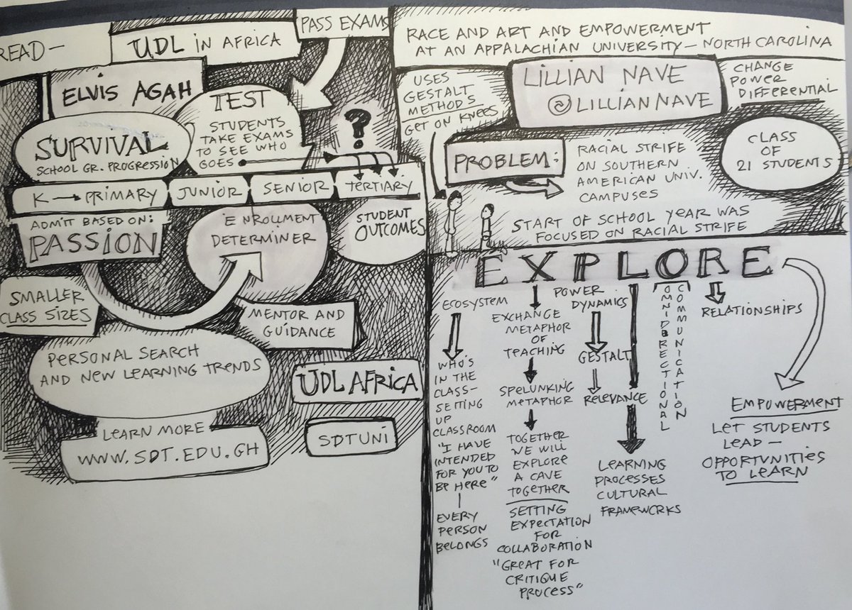THanicak's tweet photo. How cool is it to learn and draw about #UDL implementation in Africa @sdtuni and Higher Ed. @lilliannave together - fantastic @CAST_UDL symposium #UDLpower https://t.co/CEdgtDUcxS