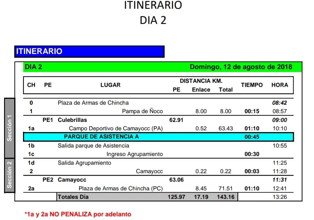 dr_racingperu's tweet photo. Itinerario del Rally Los Libertadores, 4ta y 5ta fecha del Campeonato de Rally ACP y también 8va y 9na fecha del Campeonato Nacional de Rally FEPAD 2018 https://t.co/QtovEzw5Y6