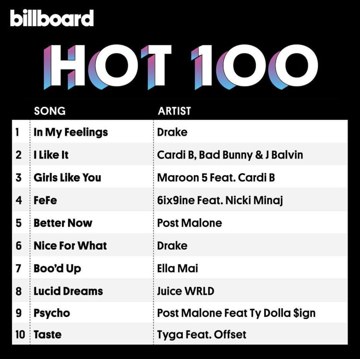 100 billboard 2018 hip hop