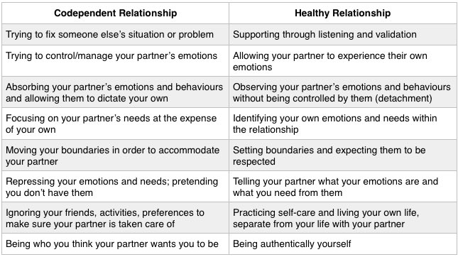 Vex King on Twitter: "Codependent Relationships vs Healthy Relationships…