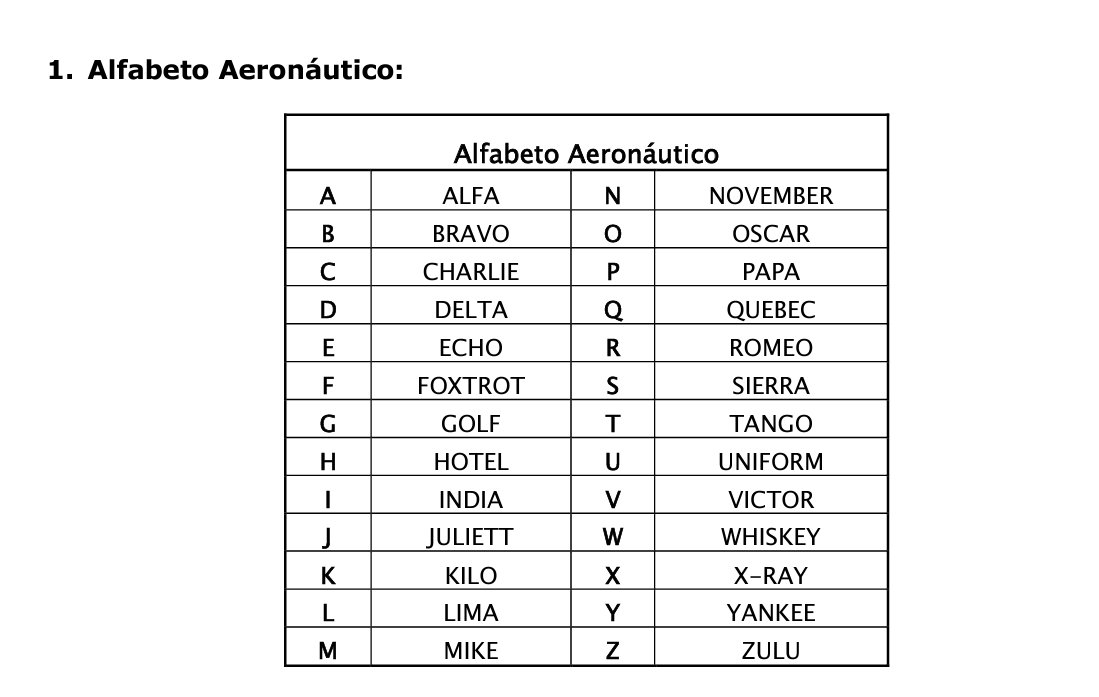 Abecedario Aeronautico