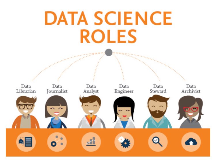 Dr. Kash Siri On Twitter: "Data Science Roles #Data #Ml #Dt #Dataanalytics  @Digitalcloudgal @Gvalan @Droit_Ia @Evankirstel @Diofavatas @Jolaburnett  @Jbarbosapr @Haroldsinnott @Leimer @Shanewallcto @Antgrasso @Ms1Mn  Https://T.co/Rcbpyuqryx Https://T.co ...
