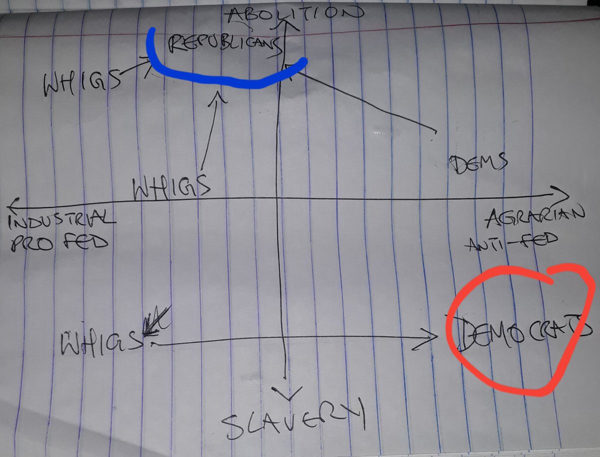 Suddenly, the abolitionist minority of Democrats & the abolitionist wing of the Whigs were more on the same page eith each other than their parties on this key issue. They pulled out & formed the GOP. Too many Whigs left, and the party died.