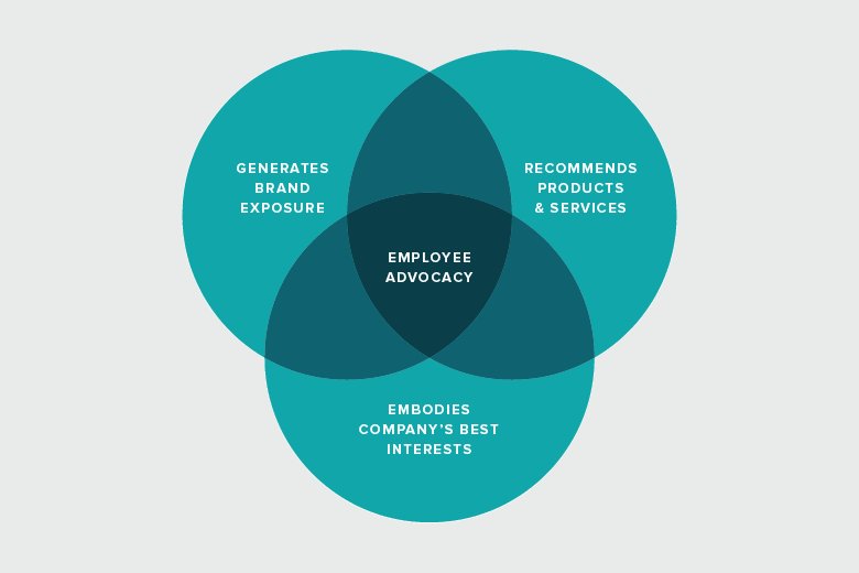 daviesbdm's tweet photo. “Make social media about your audience, not just your business. A good way to tell whether or not you’re sharing great social media content is to ask yourself this: If I didn’t work for this company, would I look at this post?” https://t.co/70VAefHRcD #sproutsocial https://t.co/jnNMNal6fS