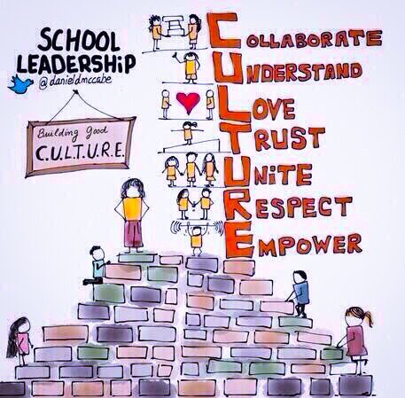 danieldmccabe's tweet photo. School #leadership begins w/ a strong CULTURE #edchat https://t.co/PnNtmTfgtj
