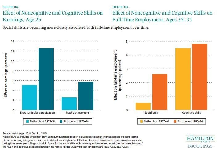 wef's tweet photo. Is the future of #education learning by doing? https://t.co/s1beN75dnI https://t.co/Fr7QQaZTbx
