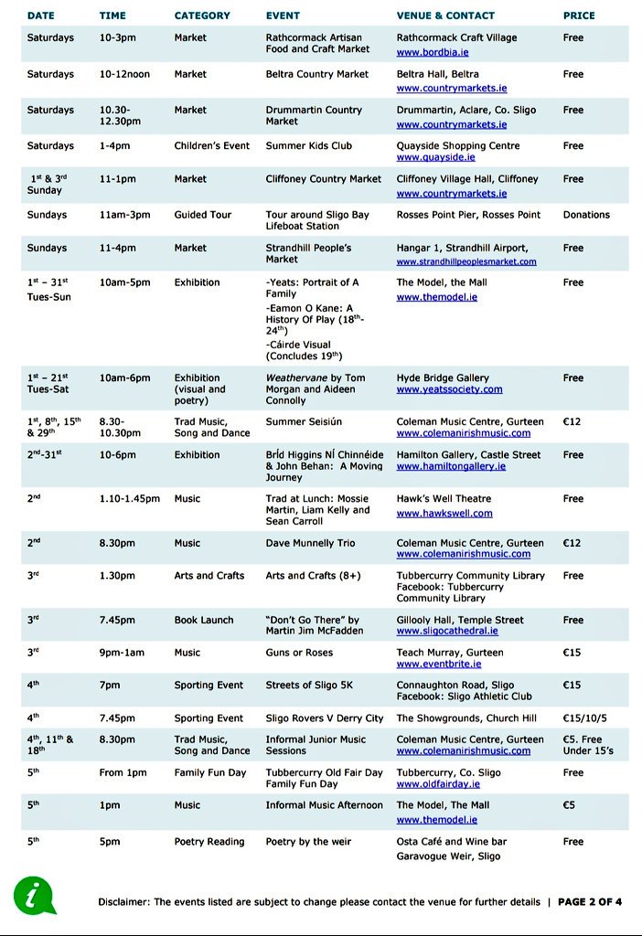 Marie_Casserly's tweet photo. Not possible to pack anything more into Sligo this month! #sligo #august #bankholidayweekend #trad #music #concerts #heritage #food #games #dance #kayaking #canoeing #supping #running #tours #markets #meditation #art  #storytelling #familyfun #mysligo https://t.co/uTGDLBfBsk
