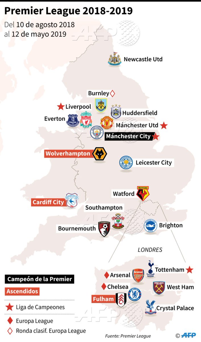 上的 Agence #INFOGRAFÍA Mapa localizando las ciudades de clubes participantes en la Premier League 2018-19 #AFP @AFPgraphics https://t.co/ftKtxE3Gdz" /
