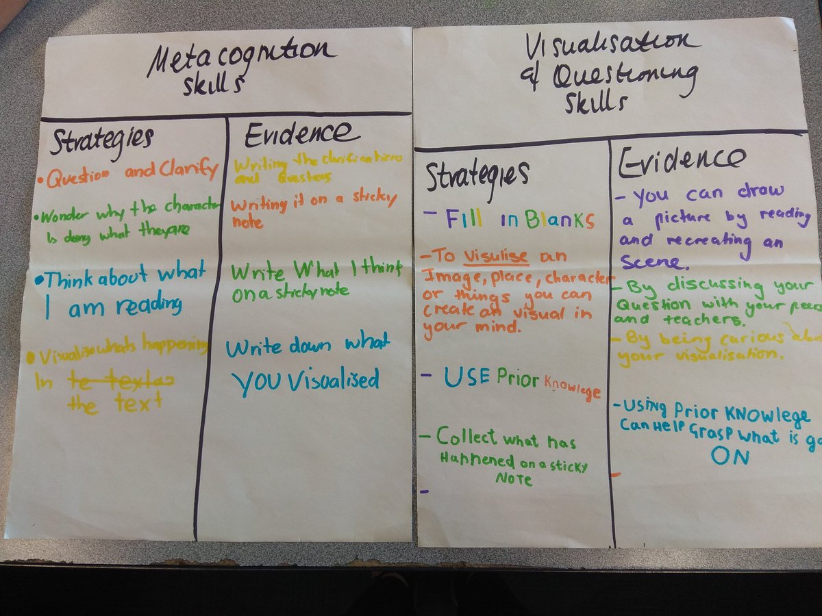 Aweosome group work revising reading strategies for student led #goalsetting #groupefficacy