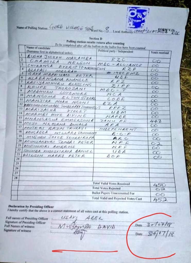 ProfJNMoyo's tweet photo. This is evidence of MID rigging in UMP. Brazen &amp; EDiotic. There's no way #NelsonChamisa would have gotten zero at any polling station in Zimbabwe, let alone in UMP. The rigging wheels will fall off. It was incompetently done by power grabbers. Watch the space! https://t.co/hUOI5GWcr2