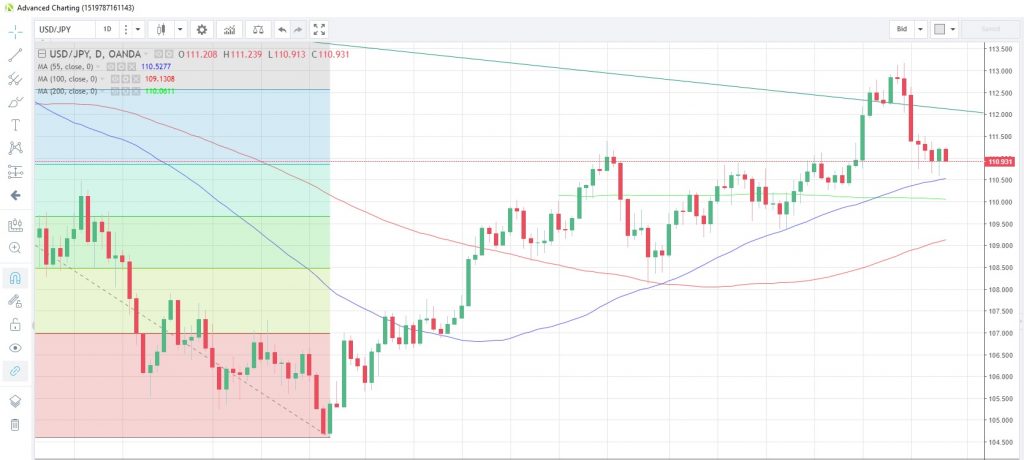 forextradingrss's tweet photo. #forex #fx  https://t.co/7v1G7xdCXr https://t.co/1C9N7W4I50