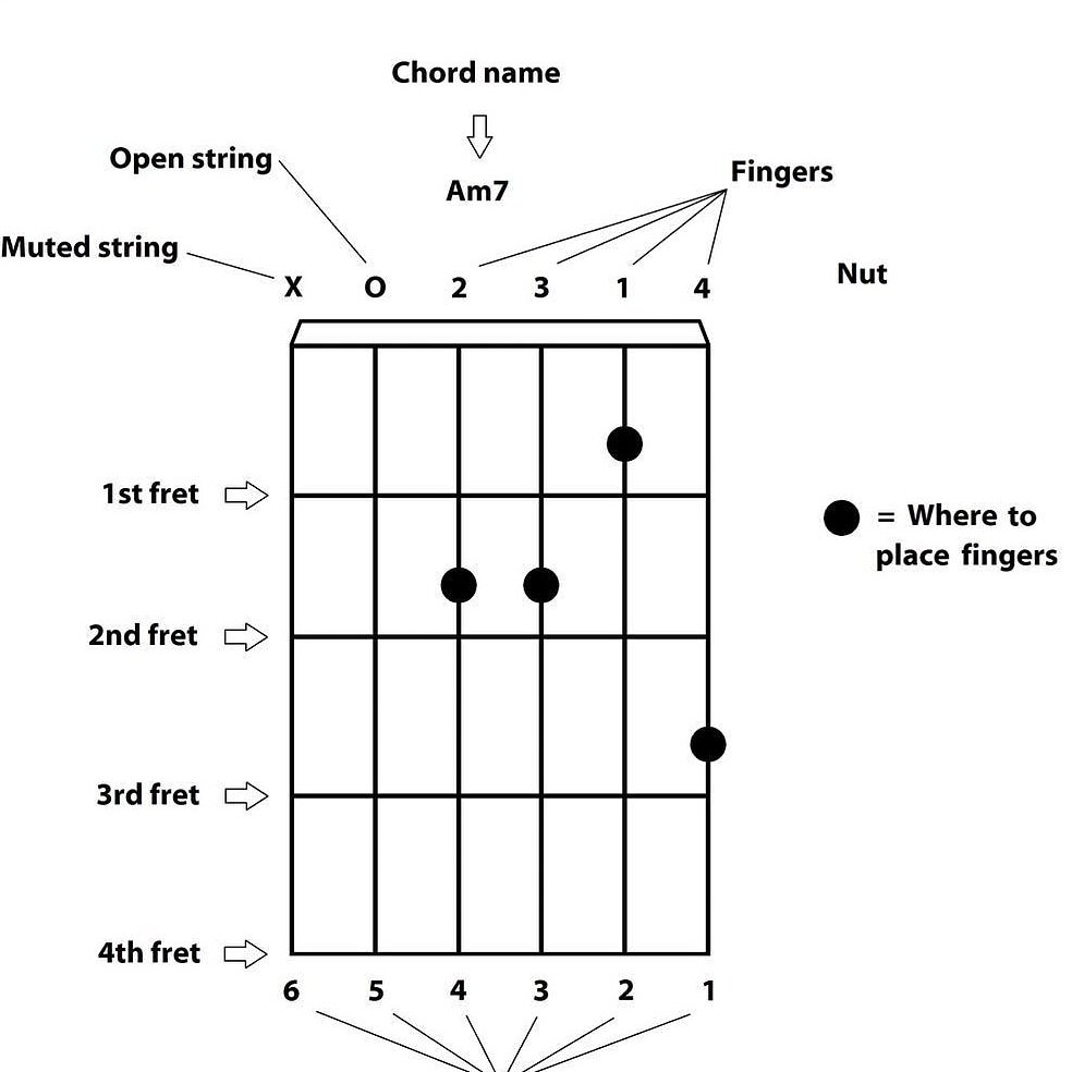 msi_school's tweet photo. Learn to read guitar chord
#Repost @guitarsecret Learn guitar simple way ❤️🎸
#riffwars #chords #gibson #guitar #fender #rockstarguitar #guitarplayer #acoustic #music #guitars #guitarlessons #msischool #msibandung #msiclass #sekolah #sekolahmusik #sekolahmusikbandung #infobdg https://t.co/KAwil52u0v