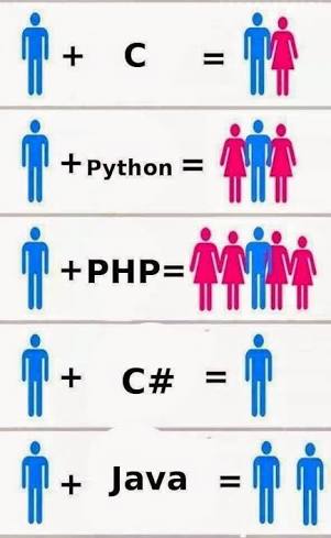 coder_men's tweet image. #c , #Python ,#PHP , C# #vs #java