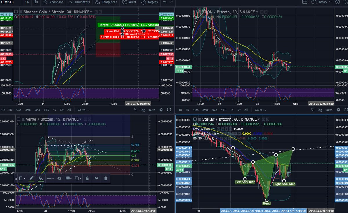 Operation_51's tweet photo. potential head and shoulder on XLM [1 hour chart] https://t.co/KaWJVYRW7I